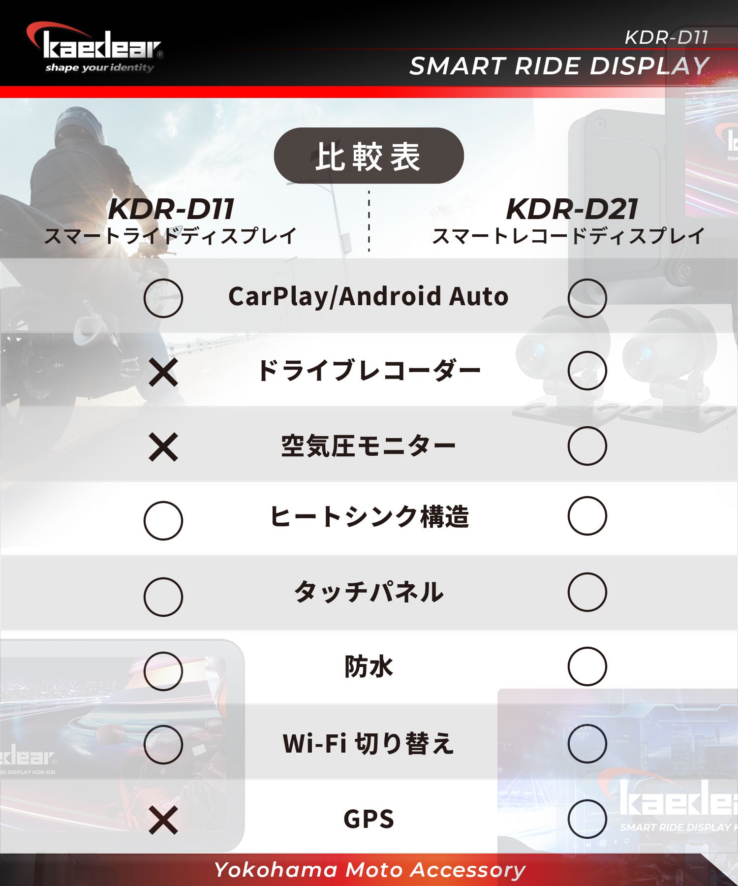 スマートライドディスプレイ KDR-D11 – 株式会社Kaedear【カエディア 
